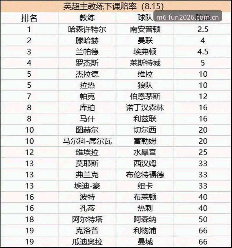 利物浦帅位风波深度分析：斯洛特留任背后的战术逻辑与赛季走向全面解析